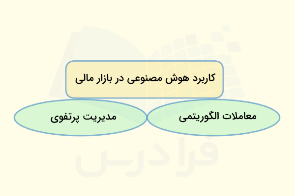 استفاده از هوش مصنوعی در معاملات