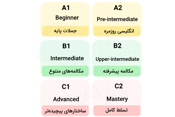 انواع سطوح زبان انگلیسی