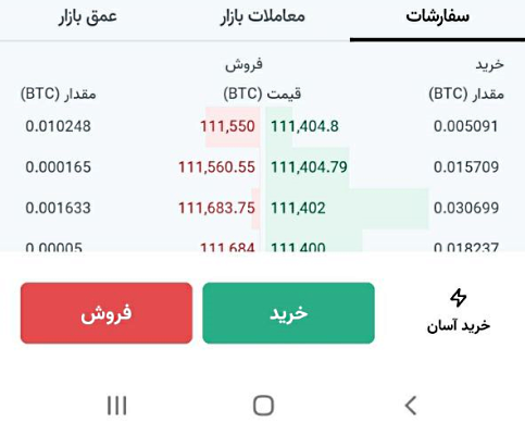 استراتژی ترید مبتدی با گوشی