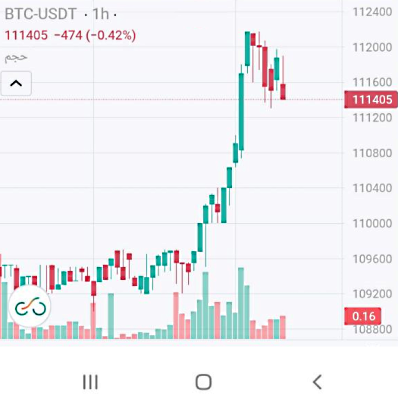 نمودار قیمت بیت کوین به تتر