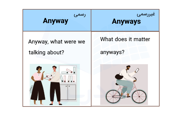 فرق Anyway و Anyways