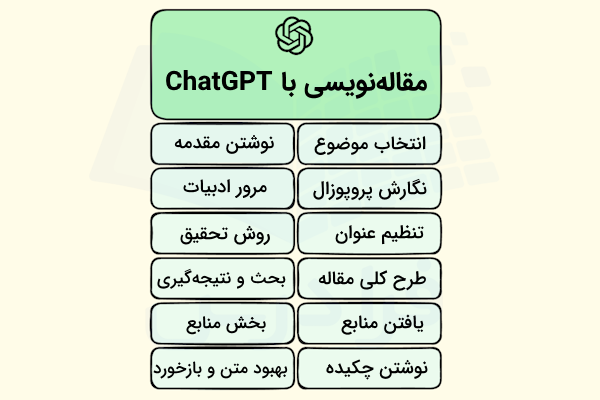 مراحل مقاله نویسی با ChatGPT