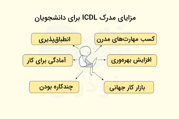 مزایای مدرک ICDL برای دانشجویان