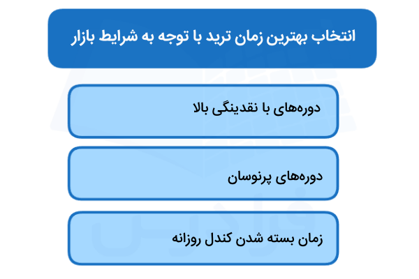 انتخاب بهترین زمان ترید با توجه به شرایط بازار