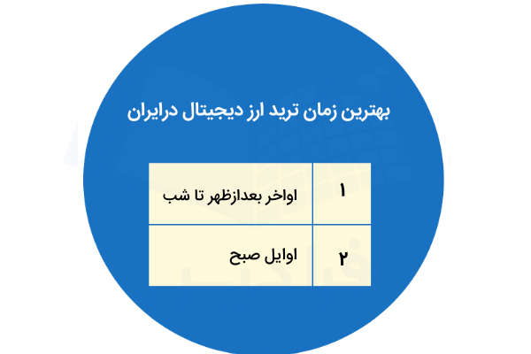 بهترین زمان ترید ارز دیجیتال در ایران