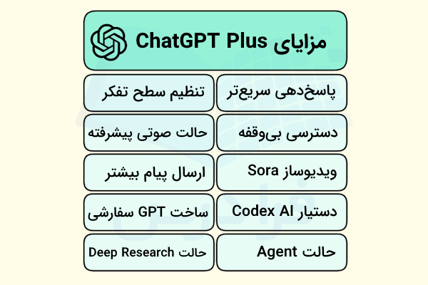 مزایای chatgpt plus در دو ستون و ۵ سطر 