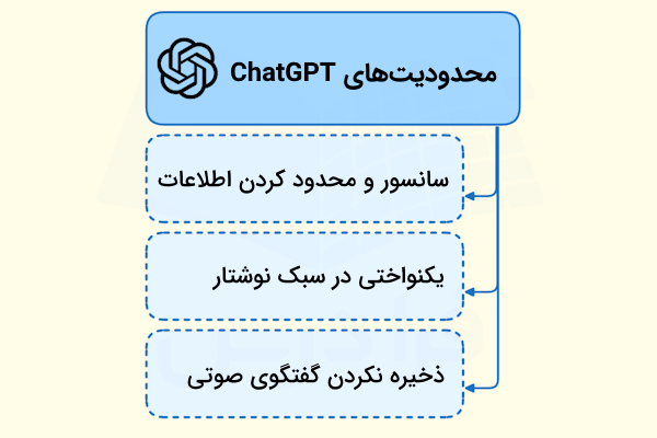 سه مورد از محدودیت‌های CHATGPT که در سه سطر با فلش مشخص شده اند