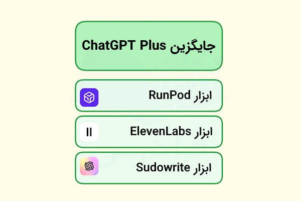 بهترین جایگزین‌های چت جی پی تی پلاس