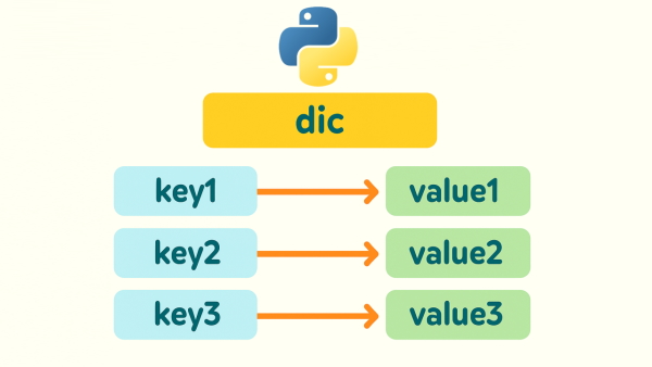 توصیف دیکشنری در پایتون با کلید و مقدار