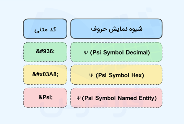 کد متنی لوگوی روانشناسی - لوگوی روانشناسی چیست