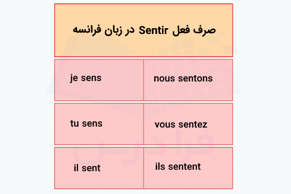 صرف فعل sentir به فرانسوی