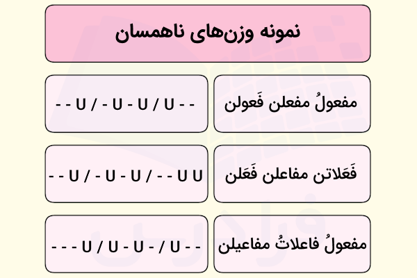 وزن های ناهمسان