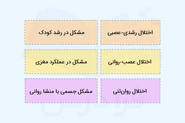 بیماری های عصبی رشدی و بیماری های روانی رشدی و بیماری های روان تنی - اصطلاحات روانشناسی 