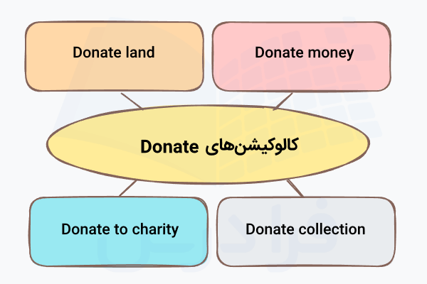 کالوکیشن‌‌های Donate