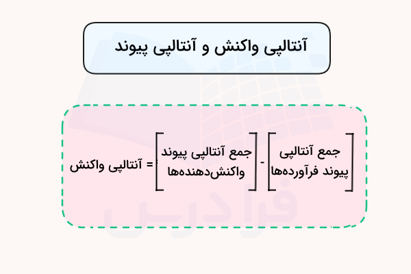 فرمول محاسبه آنتالپی واکنش با استفاده از آنتالپی پیوند