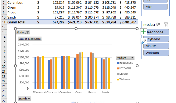 نمونه نمودار رسم شده در پیوت چارت-excel-report