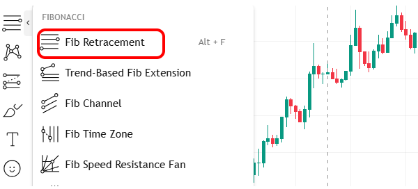 نحوه انتخاب ابزار فیبوناچی