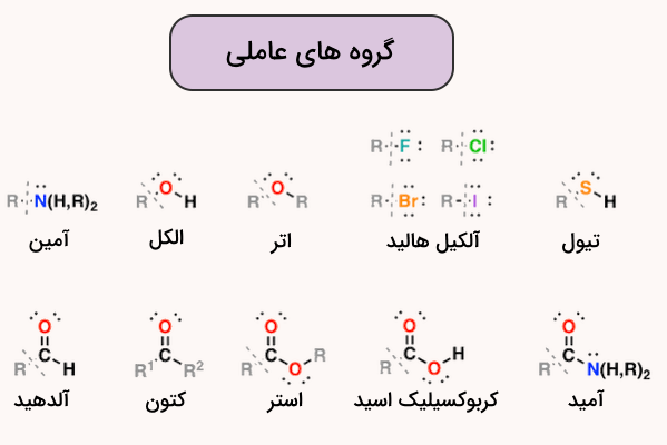 نام و ساختار شیمیایی گروه های عاملی مختلف