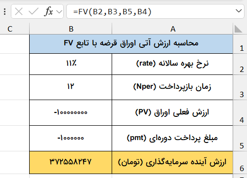جدول نمونه اوراق قرضه-تابع FV در اکسل