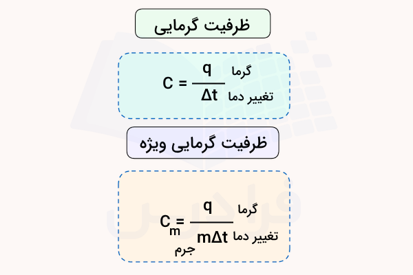 فرمول های ظرفیت گرمایی و ظرفیت گرمایی ویژه