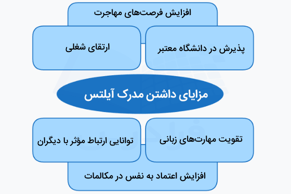 مزایای داشتن مدرک آیلتس