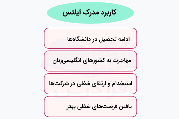 کاربرد مدرک آیلتس