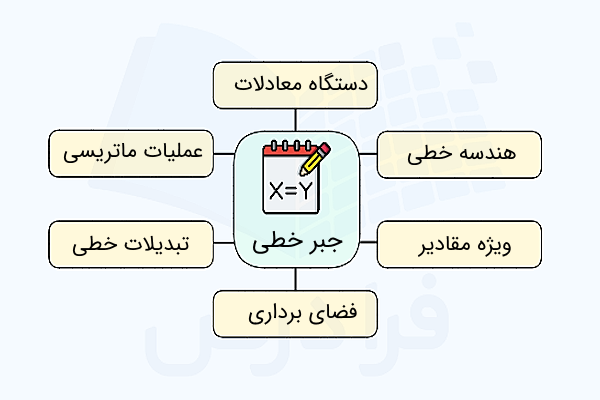 مهمترین مفاهیم و موضوعات در جبر خطی چیست؟