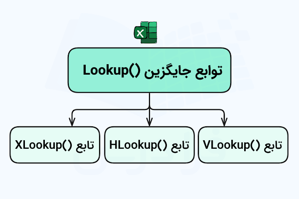 توابع جایگزین تابع lookup در اکسل