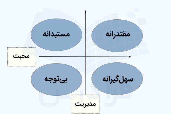 مقایسه شیوه های فرزندپروری - اصطلاحات روانشناسی