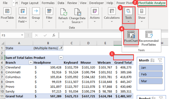 باکس رسم نمودار در پیوت تیبل- excel-report