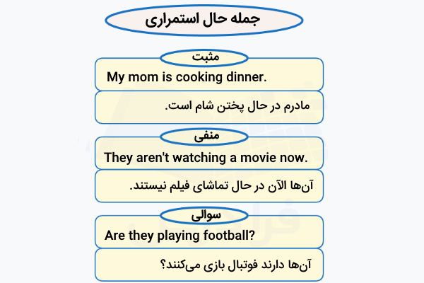 جمله انگلیسی حال استمراری