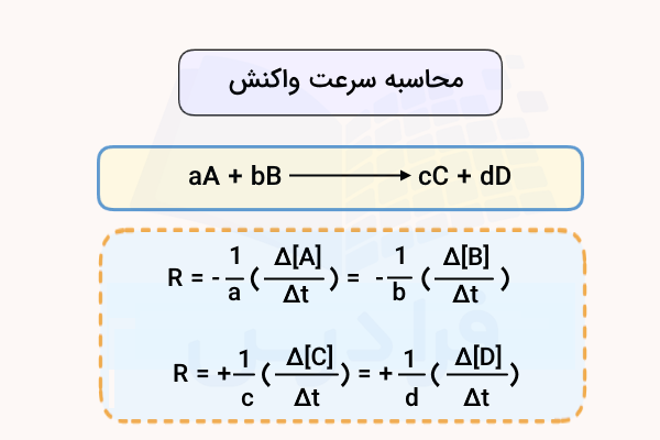 فرمول عمومی محسابه سرعت واکنش