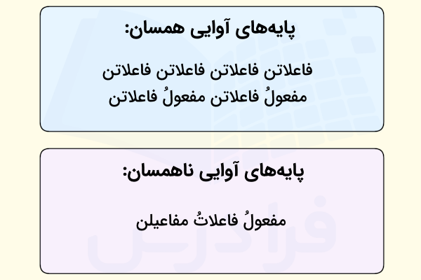 انواع پایه های آوایی