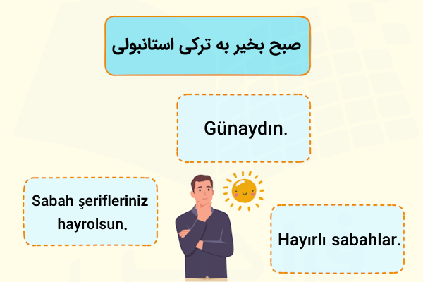 سه روش اصلی گفتن صبح بخیر به ترکی استانبولی که در ۳ مستطیل اطراف یک مرد با خورشید نوشته شده اند