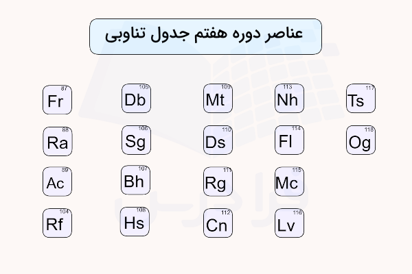 عناصر دوره هفتم