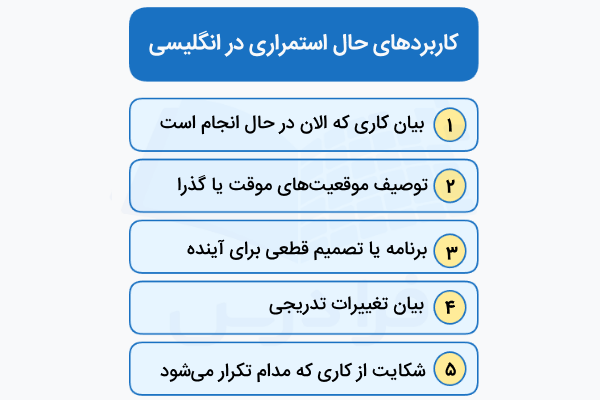 کاربردهای حال استمراری در انگلیسی