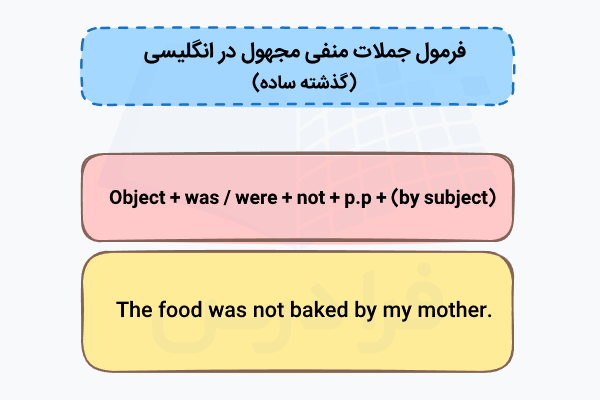 جملات منفی مجهول گذشته ساده در انگلیسی