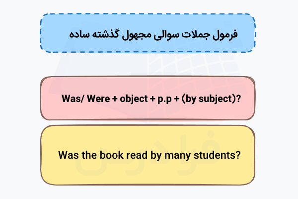 فرمول جملات سوالی مجهول گذشته ساده در انگلیسی