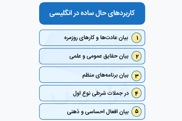 کاربردهای حال ساده در انگلیسی