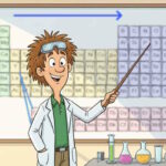 تعریف دوره و گروه در جدول تناوبی – به زبان ساده + نحوه تشخیص