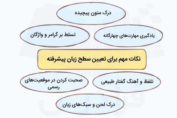 نکات مهم برای تعییبن سطح زبان پیشرفته