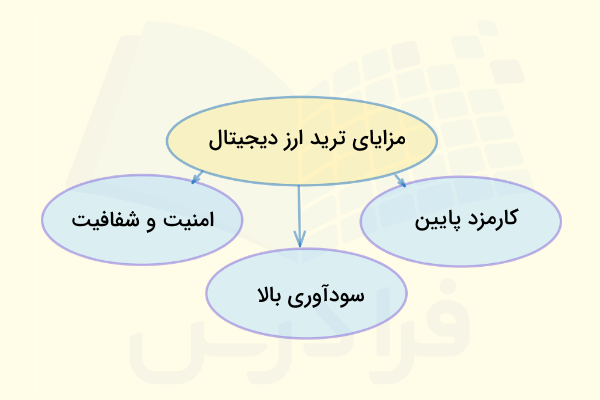 مزایای فعالیت در بازار کریپتو