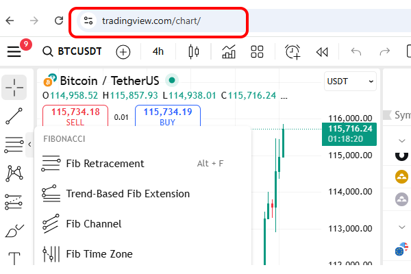 فیبوناچی در تریدینگ ویو