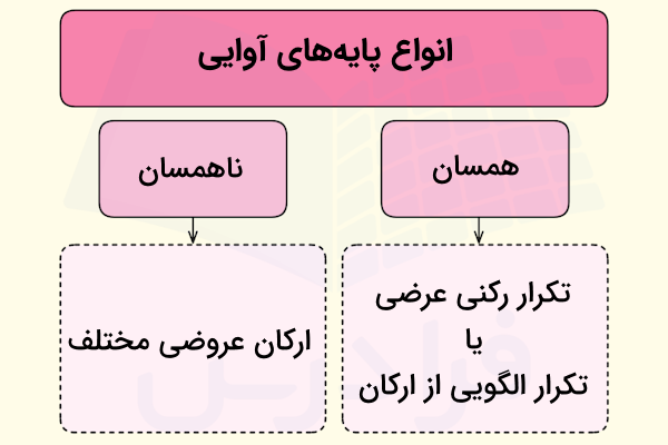 انواع پایه های آوایی
