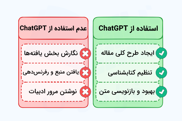 موارد استفاده و عدم استفاده از ChatGPT
