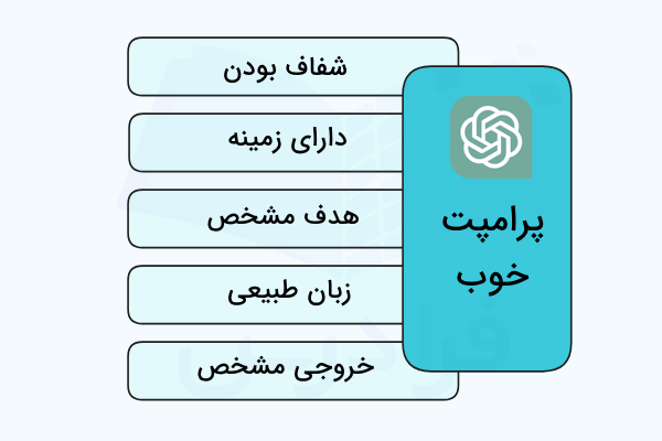 در این تصویر مهمترین ویژگی هایی یک پرامپت خوب به صورت ستونی آورده شده است - نصب chatgpt