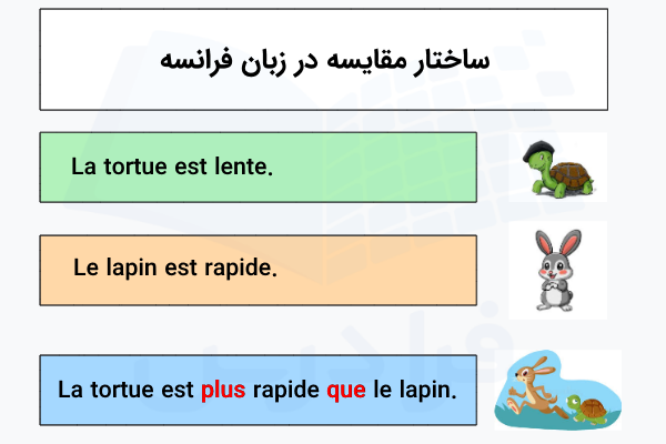 ساختار مقایسه در زبان فرانسه گرامر b1