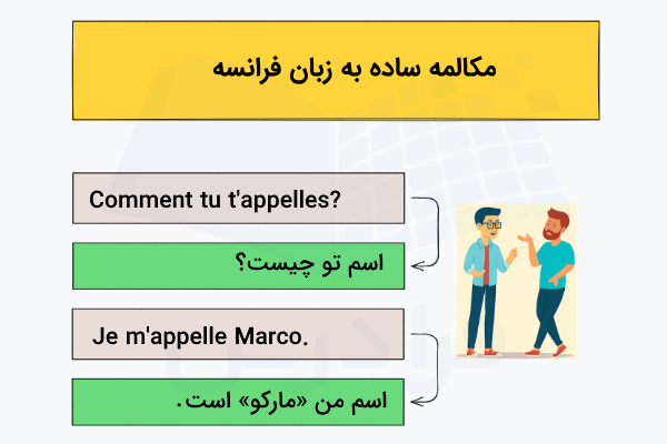 مکالمه ساده فرانسوی