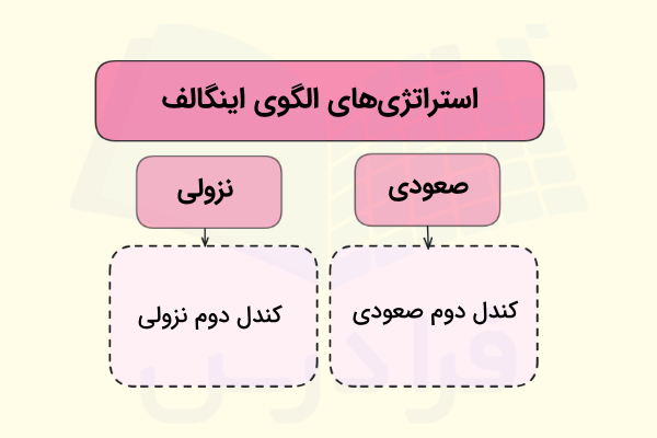 استراتژیهای اینگالف در ترید- استراتژی های ترید کریپتو
