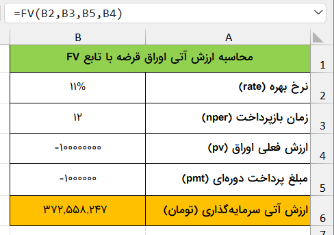 مثال ارزش آتی سرمایهگذاری-future-value